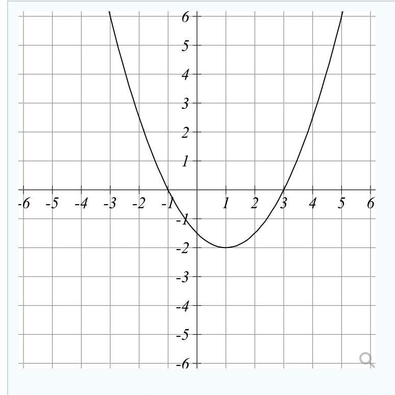 The graph above is a transformation of the function x2 Write an equation for the function-example-1