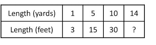 What is the missing variable?-example-1