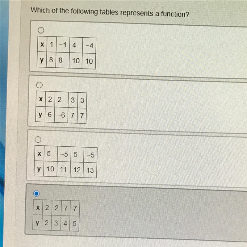 Question 5(Multiple Choice Worth 1 points) (02.01 LC) Which of the following tables-example-1