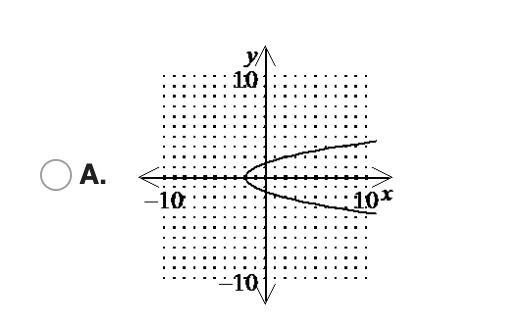 9Determine which of the following graphs does not represent a function.-example-2