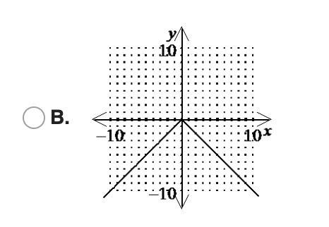 9Determine which of the following graphs does not represent a function.-example-3