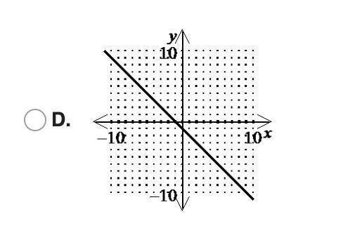 9Determine which of the following graphs does not represent a function.-example-5