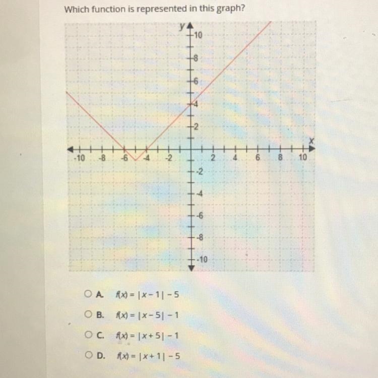 Which function is represented in this graph?-example-1