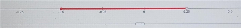 Write a compound inequality for the following graph. ​-example-1