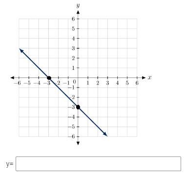 Pls help!! Using the following graph, write the equation of a line that is parallel-example-1