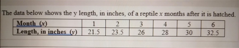 What is the linear regression equation for the data given? (Round to the nearest tenths-example-1