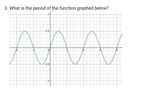 What is the period of the function graphed below?-example-1