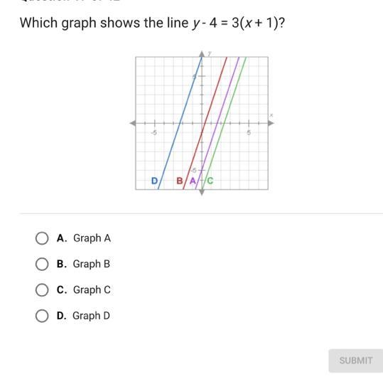 Which graph shows the line y-4 = 3(x + 1)? -5 5 D O A. Graph A B. Graph B O C. Graph-example-1