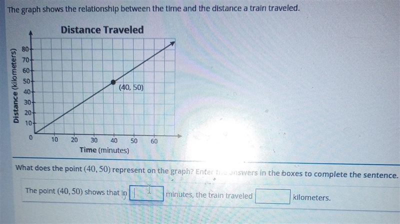 The graph shows the relationship between the time and the distance a train traveled-example-1