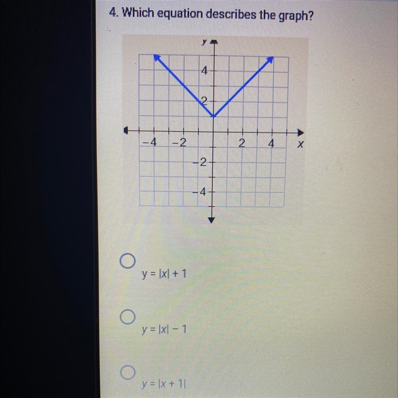 Which equation describes the graph?-example-1