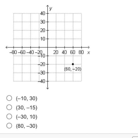 Which ordered pair would form a proportional relationship with the point graphed below-example-1