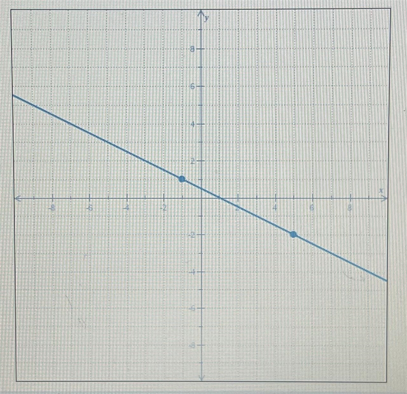 Find an equation to the graph-example-1