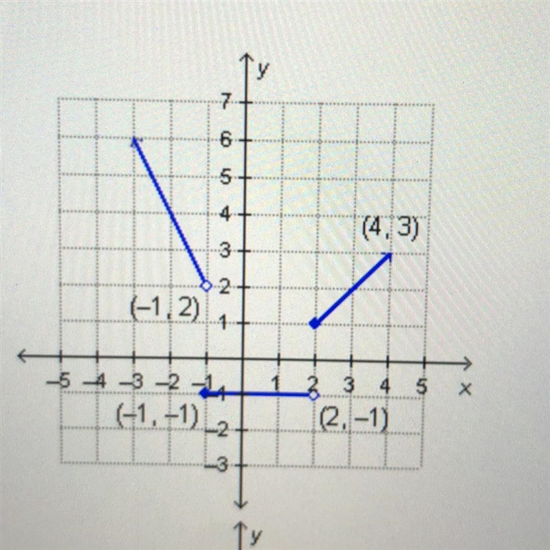 Algebra 2!! Which graph represents the following piecewise defined function? -2x, x-example-1