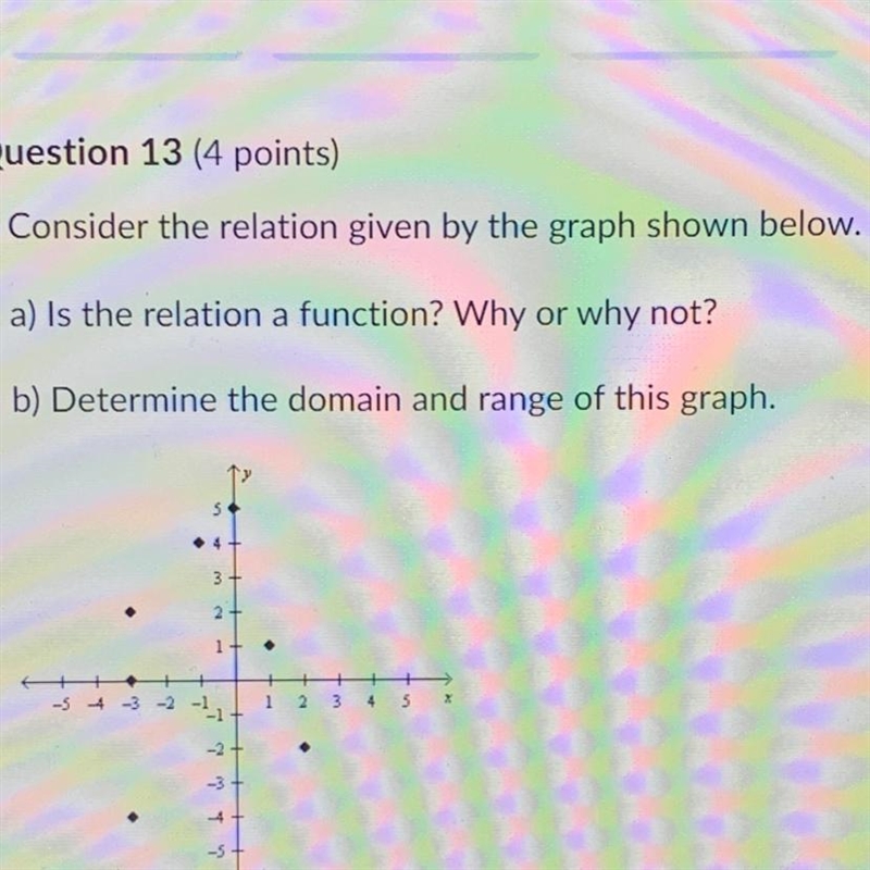 Consider the relation given by the graph shown below. a) Is the relation a function-example-1