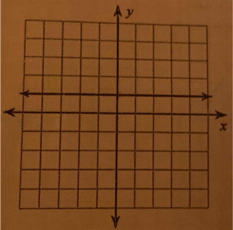 Find the slope of the line, Please help :0-example-1