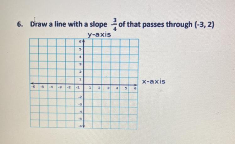 Draw a line with a slope of -3/4 that passes through (-3,2)-example-1