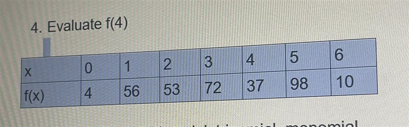 Pls help! evaluate f(4) on this table-example-1