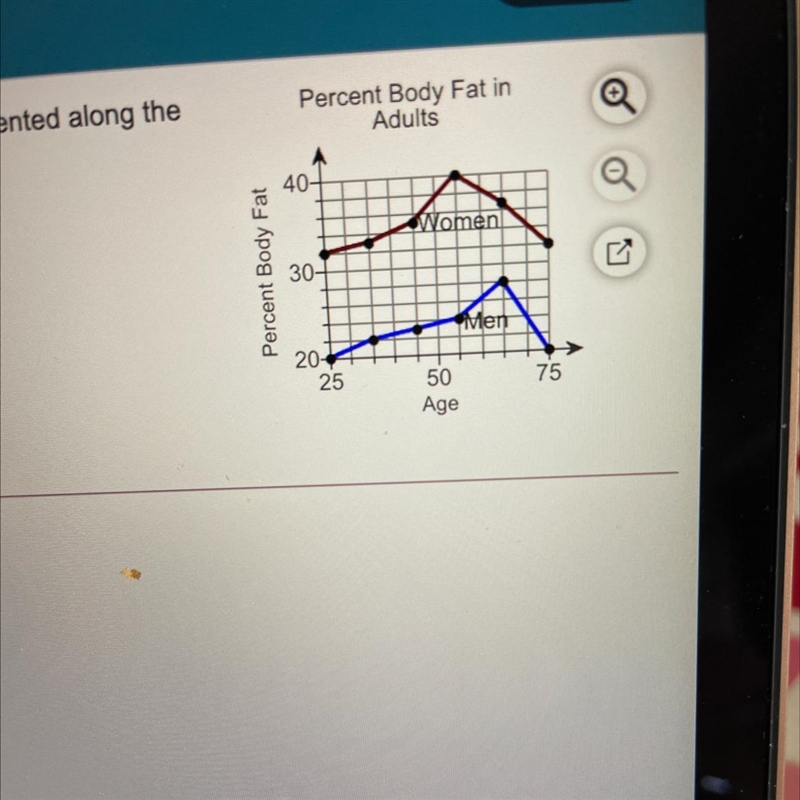 With aging body fat increases in muscle mass declines a graph to the rate shows the-example-1