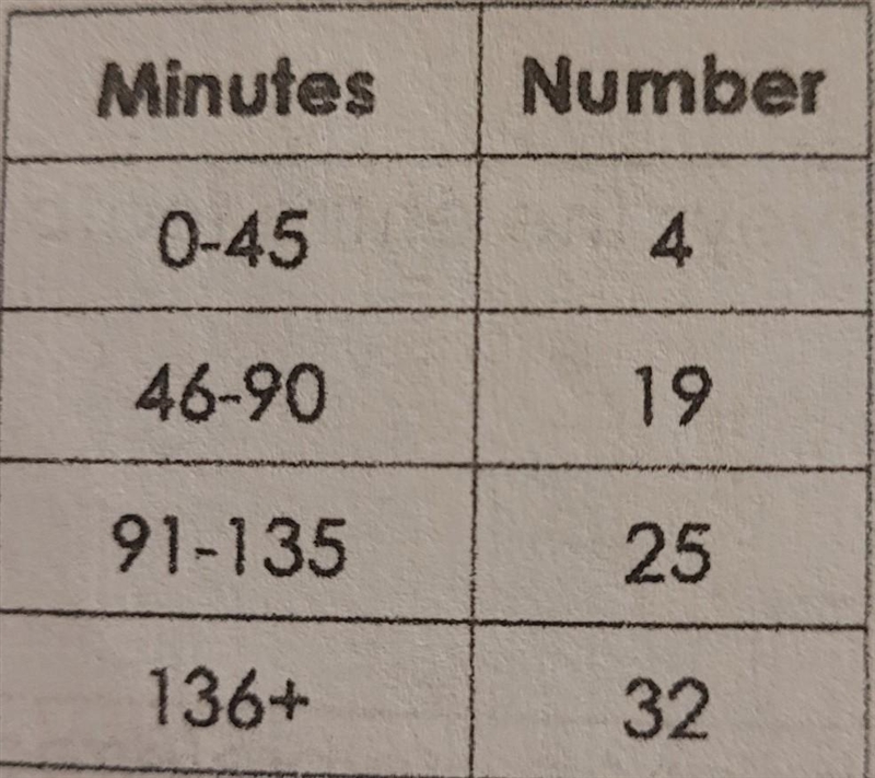 if 300 people come to the gym on a given day, approximately how many people would-example-1