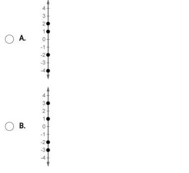 Which number line shows -4 , 1,1 and 2 correctly plotted-example-1