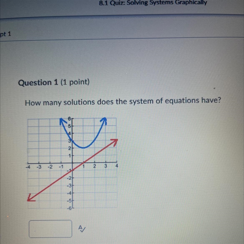 Question 1 (1 point) How many solutions does the system of equations have?-example-1