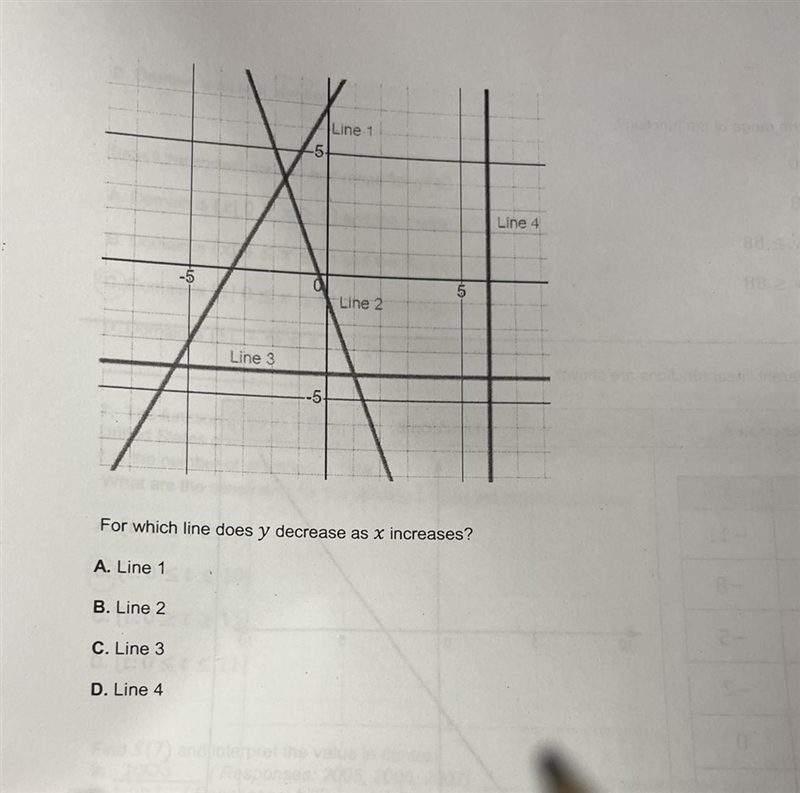 A graph is shown. For which line y decrease as x increase?-example-1