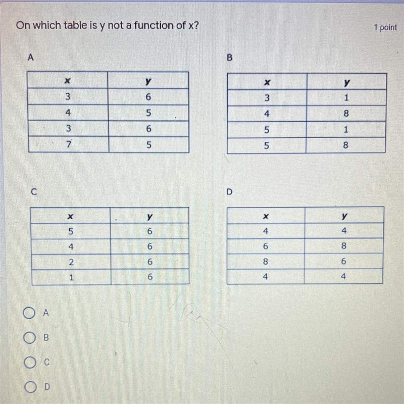 On which table is y not a function of X? 1 point А X X 3 Y 1 у 6 5 6 3 4 8 4 3 5 1 8 7 5 5 с-example-1