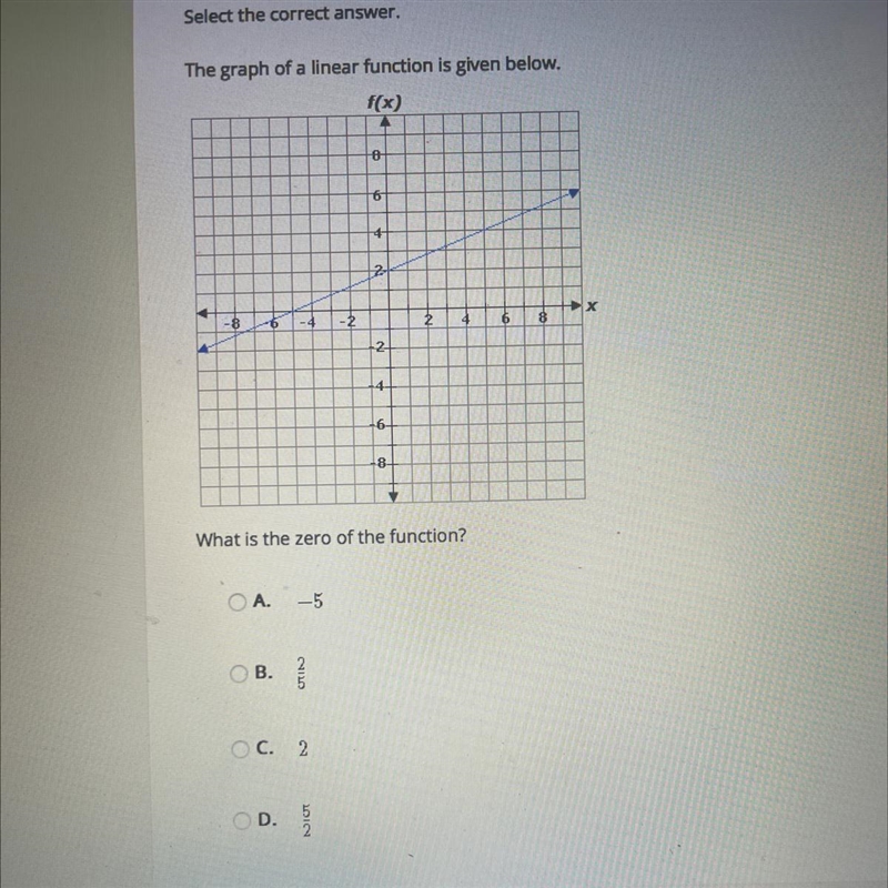 What is the zero of the function ? A. -5B. 2/5C. 2D. 5/2-example-1