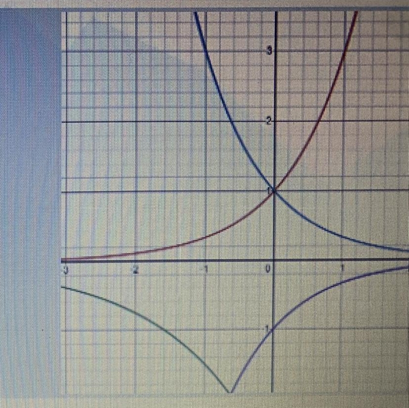 Which line matches the equation below? * f(x) = 31 O Red Blue Green Purple-example-1