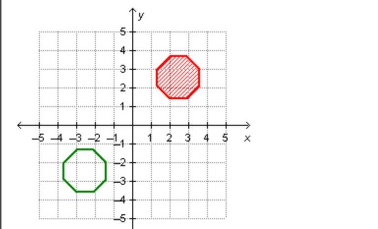 HELP?!?! The shaded octagon is transformed to the unshaded octagon in the coordinate-example-1