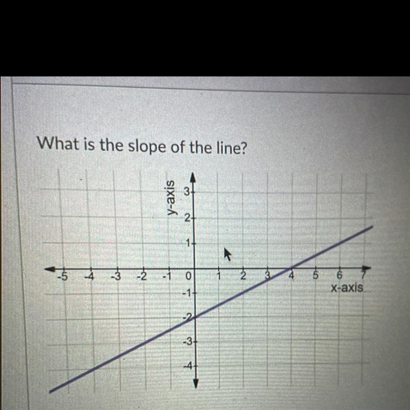 What us the slope of this line-example-1