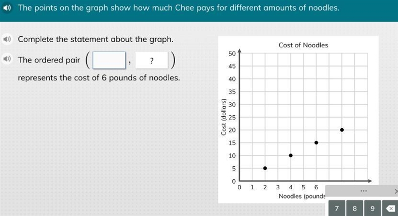 Can i get some help please the ordered pair (__ __) represents the cost of 6 pounds-example-1