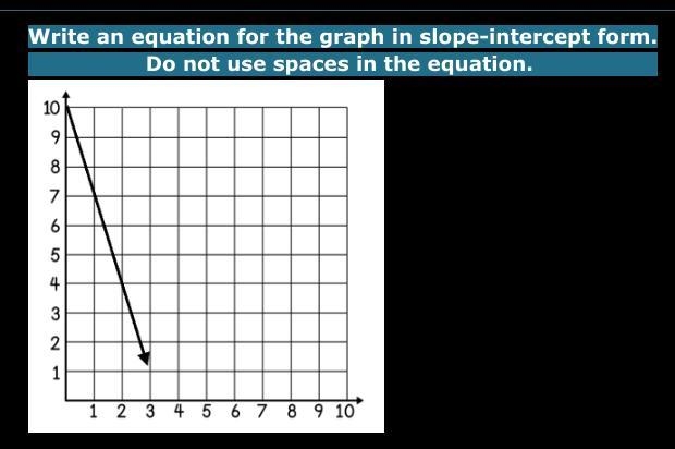 Write a equation for the graph in slope-intercept form.-example-1