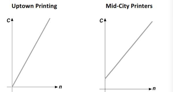 I need help on this one too (I barely pay attention in math class lol) which of these-example-1