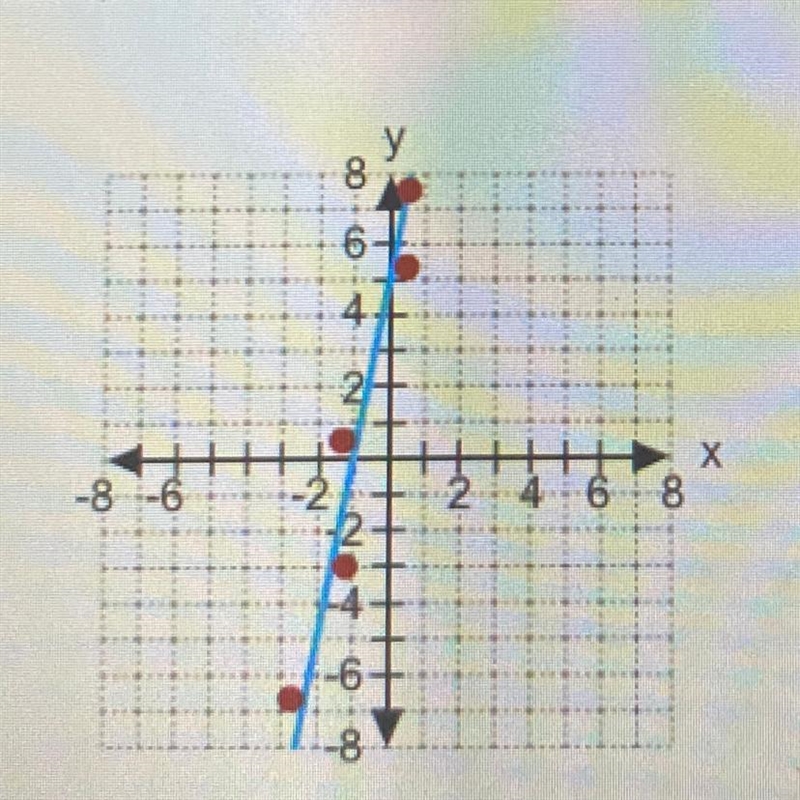 Find the slope of the line A. -1/4 B. 4 C. -4 D. 1/4-example-1