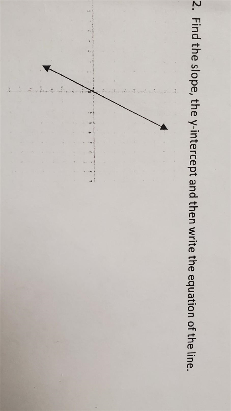 2. Find the slope, the y-intercept and then write the equation of the line.​-example-1