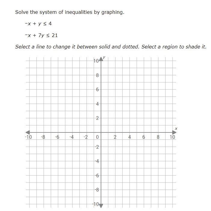 Can anybody tell me how to turn the equations above into slope intercept form so I-example-1