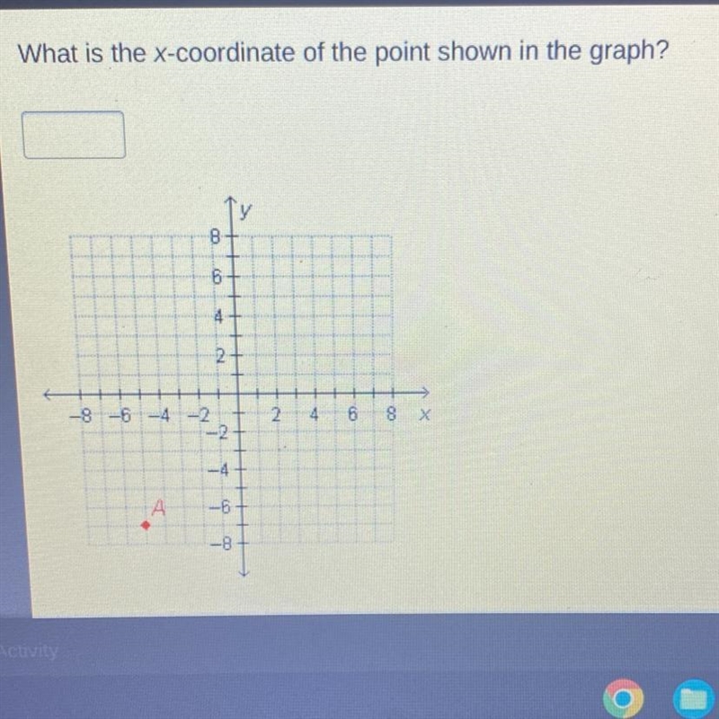 What is tha x-coordinate of the point shown in the graph point A?-example-1