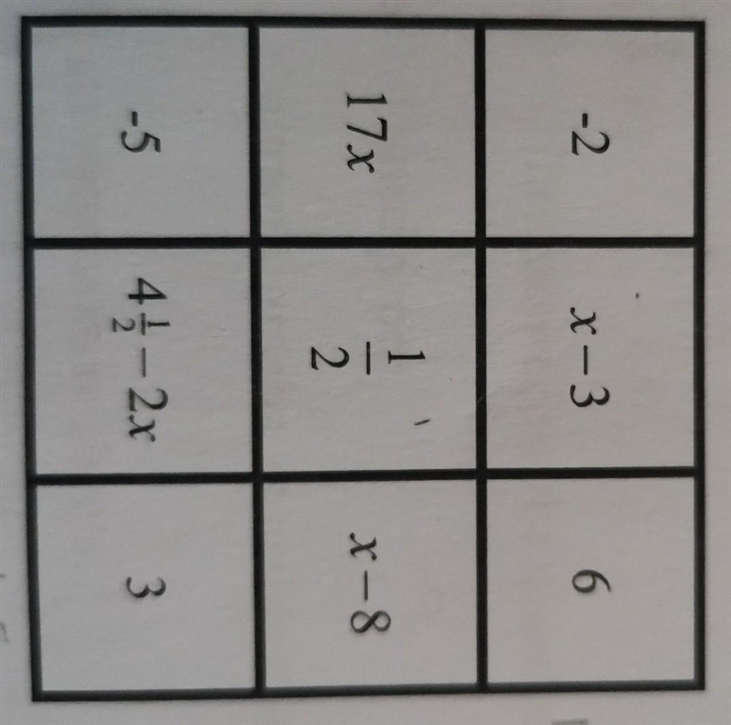 Please help me solve for x in the following magic square... ​-example-1