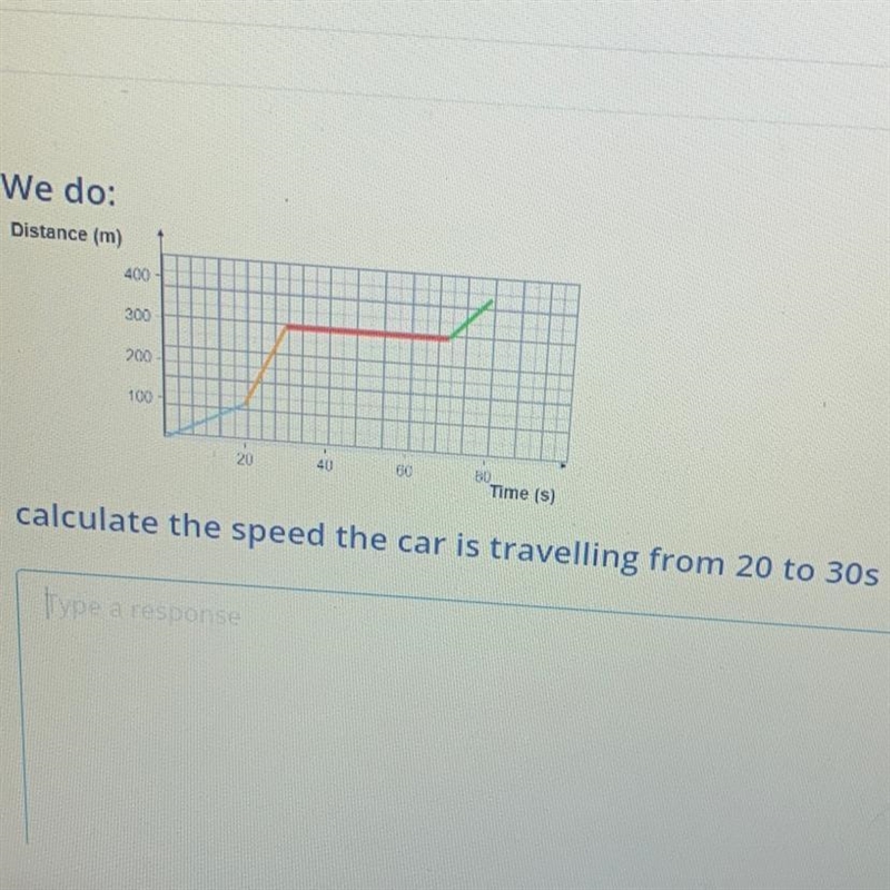 Time (s) calculate the speed the car is travelling from 20 to 30s-example-1