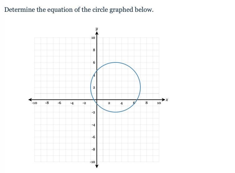 URGENT: (TIMED) Determine the equation of the circle graphed below.-example-1