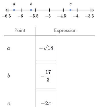 Match each of the expressions to the right point.-example-1