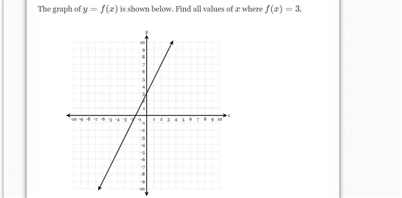 The graph of y=f(x) is shown below. Find all values of xx where f(x)=3-example-1