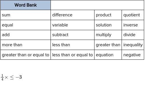 For the following inequality, find a solution for the variable. Show all of your work-example-1