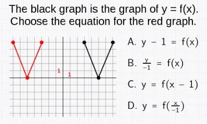 The black graph is the graph of y= f(x). Choose the equation for the red graph.-example-1