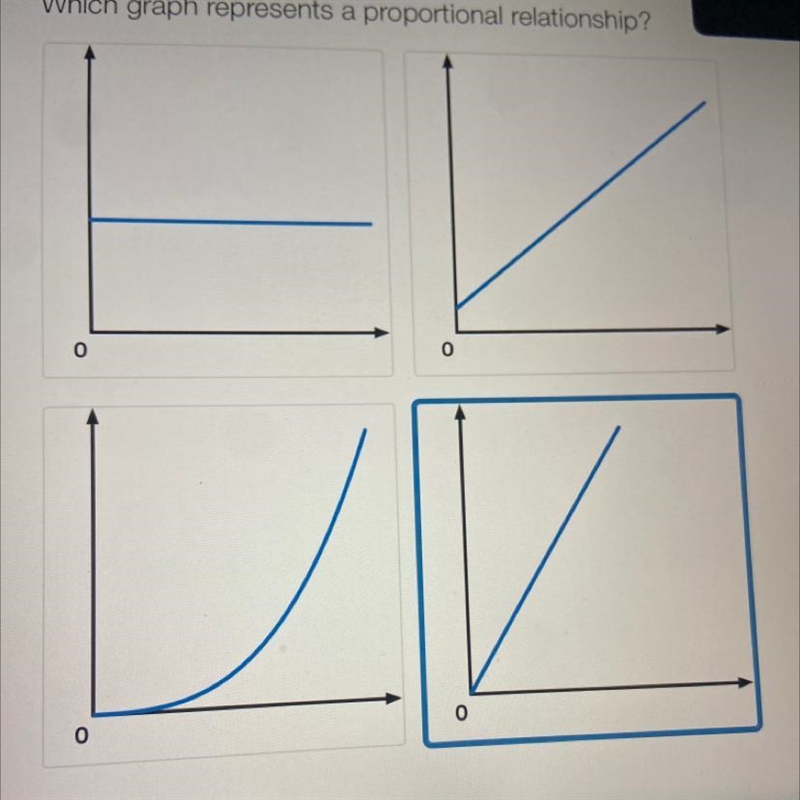 Which graph represents a proportional relationship-example-1