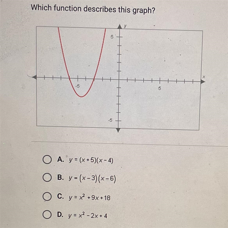 Which function describes this graph?-example-1