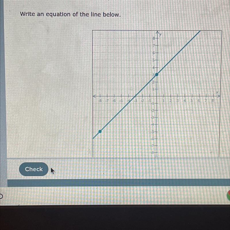 How to write an equation of the line below?-example-1