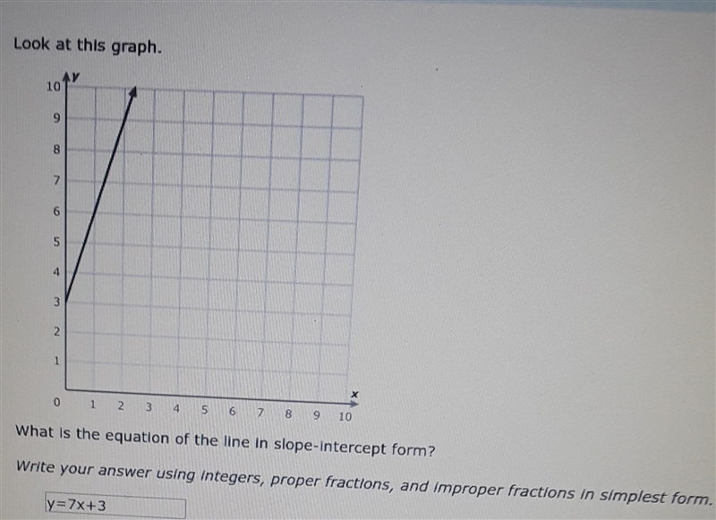 Is this right? Look at this graph. What is the equation of the line in slope-intercept-example-1