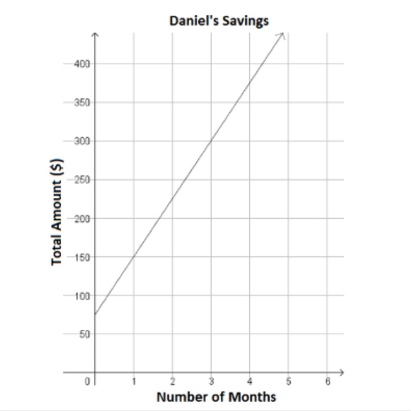 Jimmy and Billy are both saving money each month. The total amount in their savings-example-1